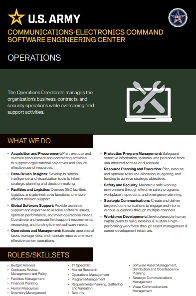 Operations Info Card